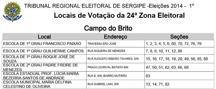 Confira os locais de votação em Campo do Brito